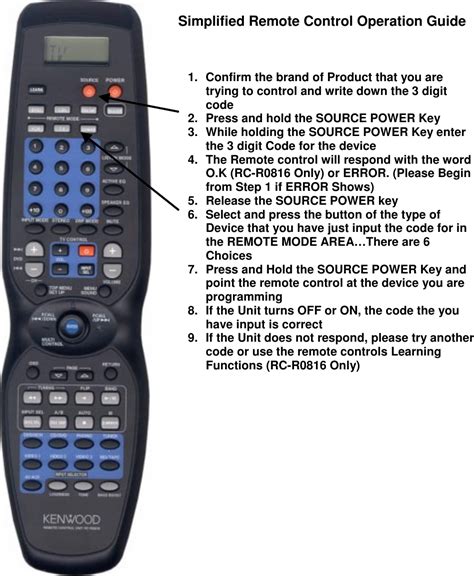 Remote Control Operation Guide .